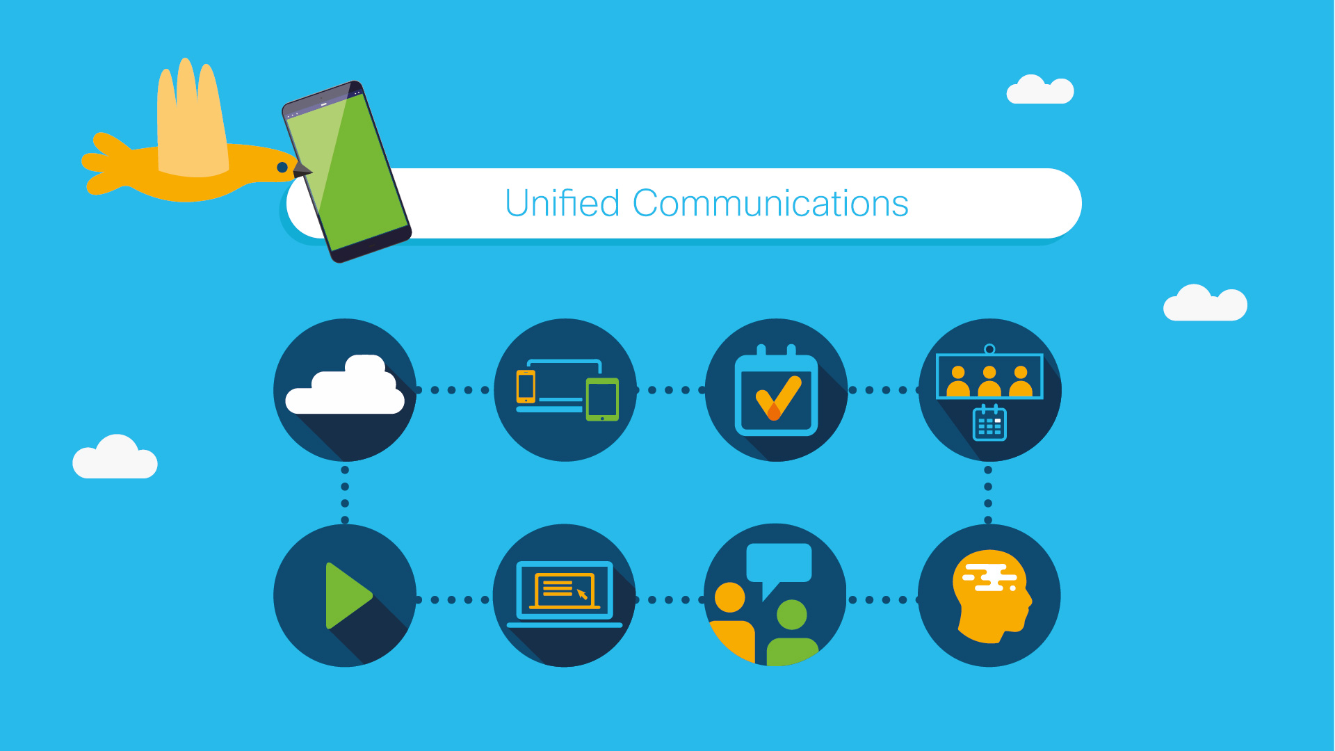 unified communications